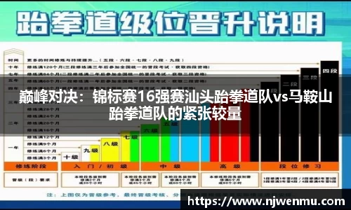 巅峰对决：锦标赛16强赛汕头跆拳道队vs马鞍山跆拳道队的紧张较量